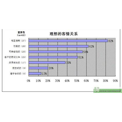 所在场景